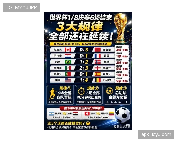 2026世界杯淘汰赛阶段回顾：比赛强度全面升级